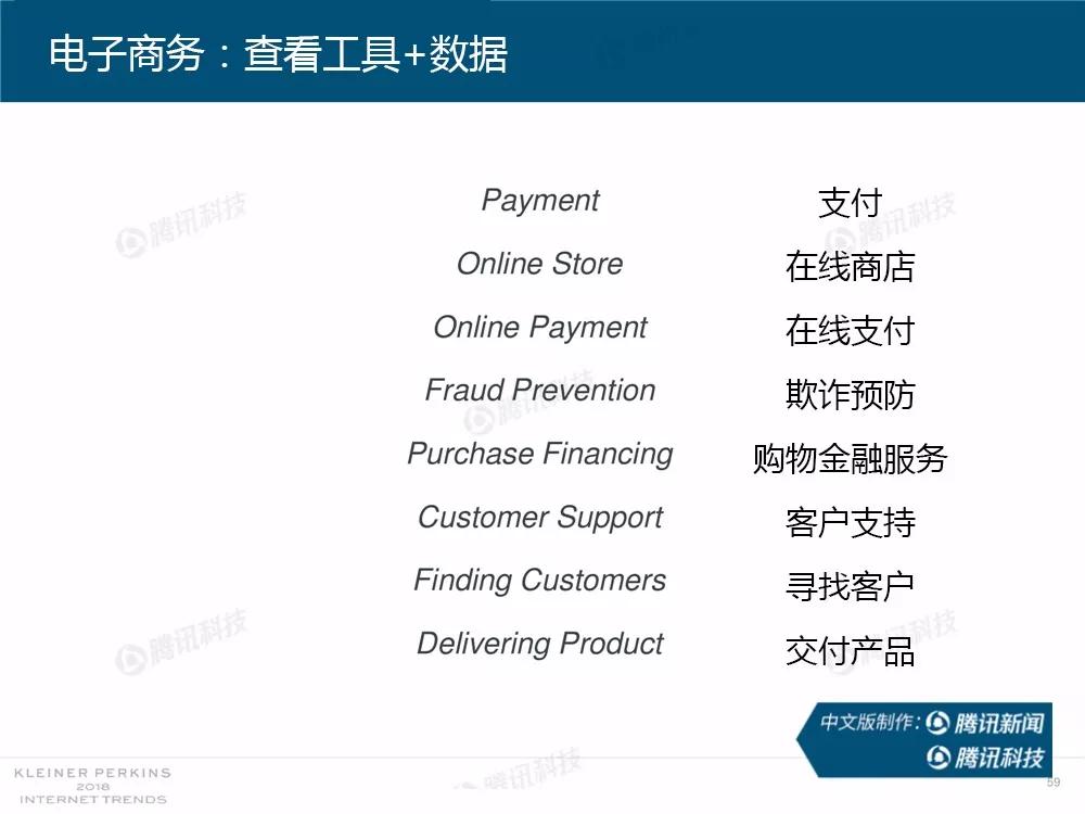 【完整版】2018互联网女皇趋势报告：全球互联网用户出现个位数增长