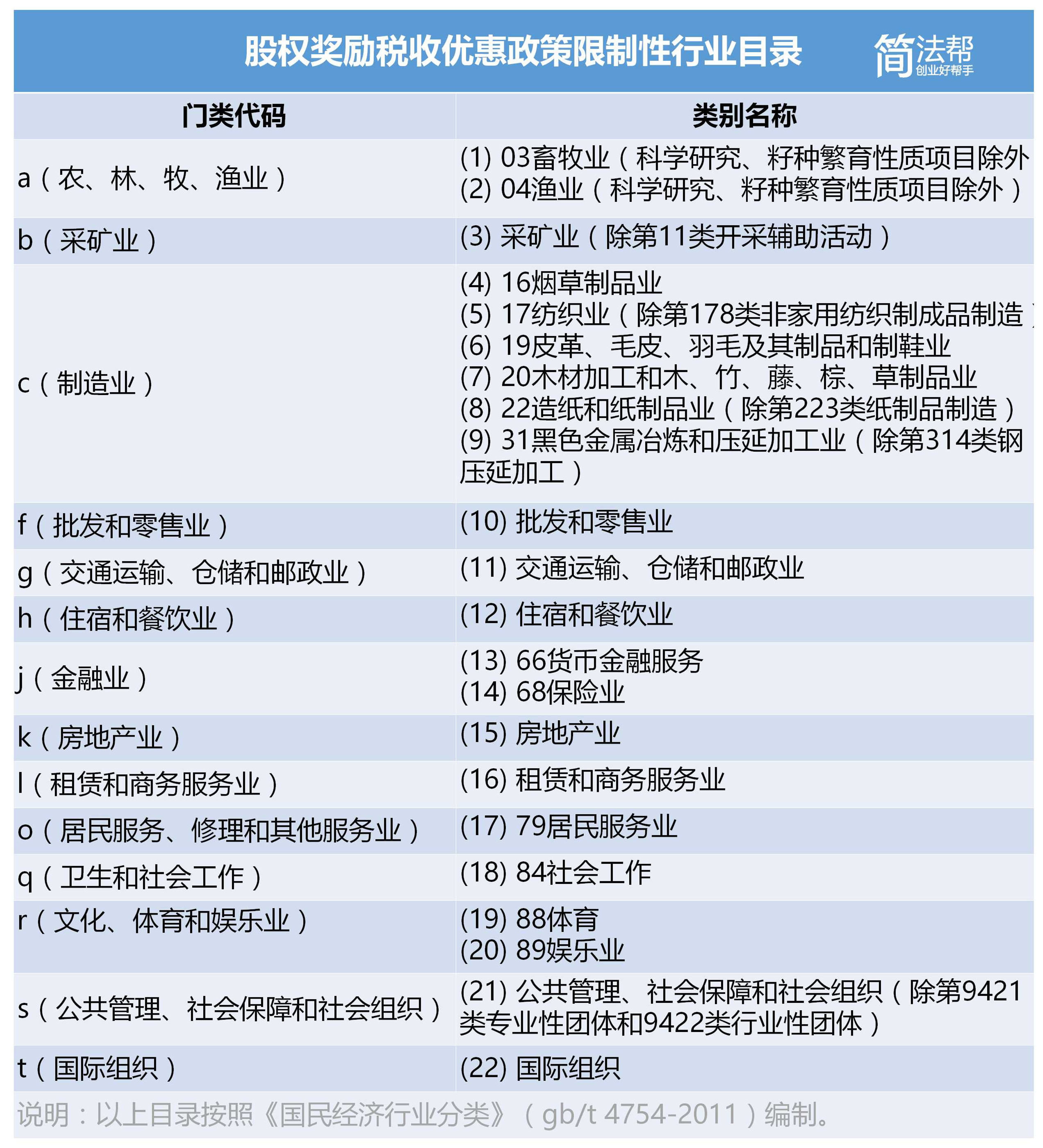 股权激励税收优惠新规：想优惠？你还需要满足这些