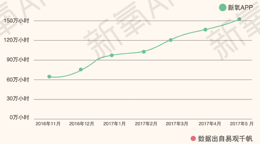 中国人究竟有多爱整容？新氧发布2017医美行业白皮书