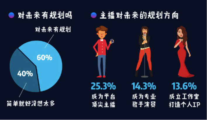 2017主播职业报告：84%全职主播患职业病，44.5%受访主播是单身