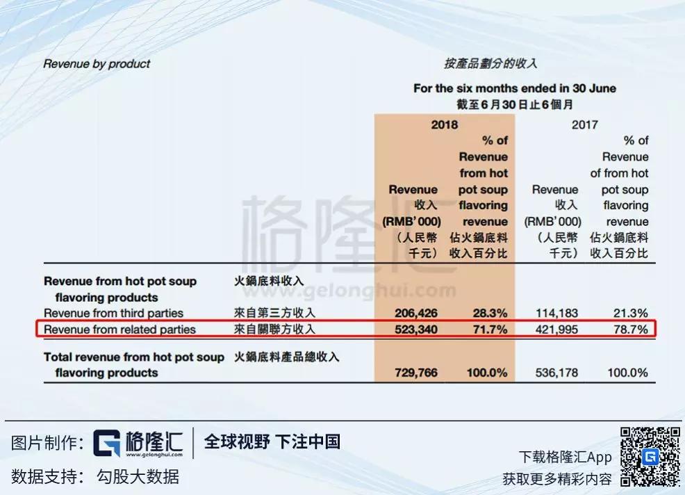 ​海底捞的泡沫该怎么捞？