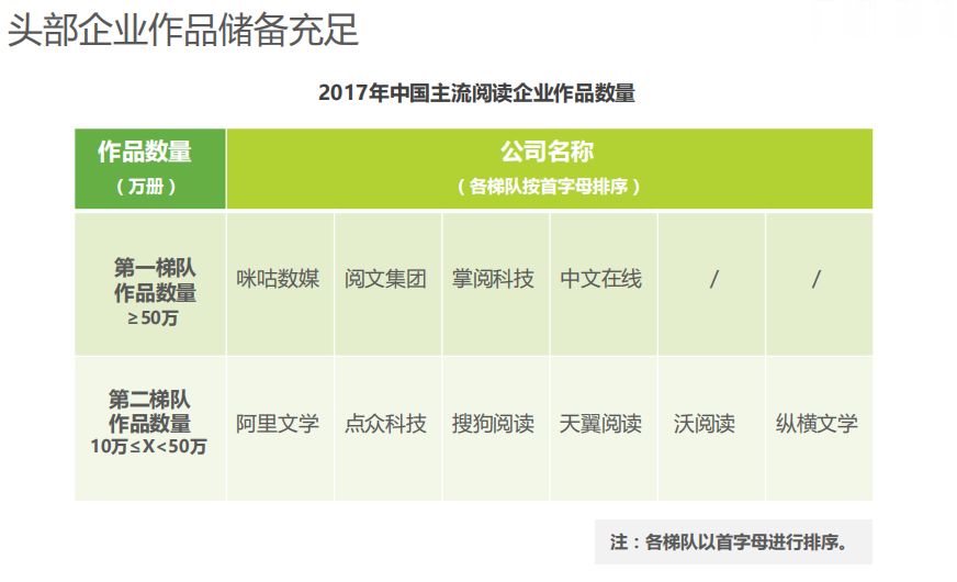 网文的钱钱交易时代，免费风能把“猪”送上天？