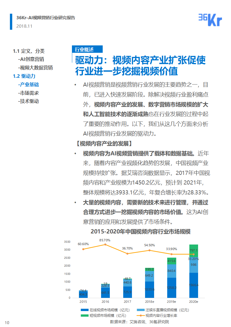 36氪研究 | AI视频营销行业研究报告