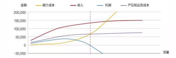 电商？那是昨天的事了，未来是“店”商的