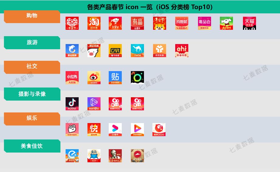 春节撒钱愈演愈烈，头条系稳居Top10，快手借势塑形……谁是大战后的赢家？