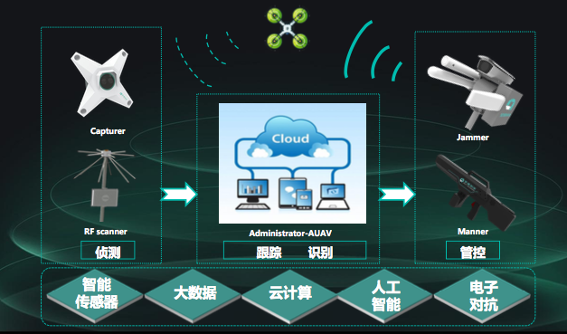 黑飞天敌，全盛科技欲用反无人机系统布局智能“立体”安防