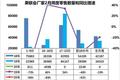 乘联会：2月上半月乘用车销量大跌92%，全国日均卖车2249辆