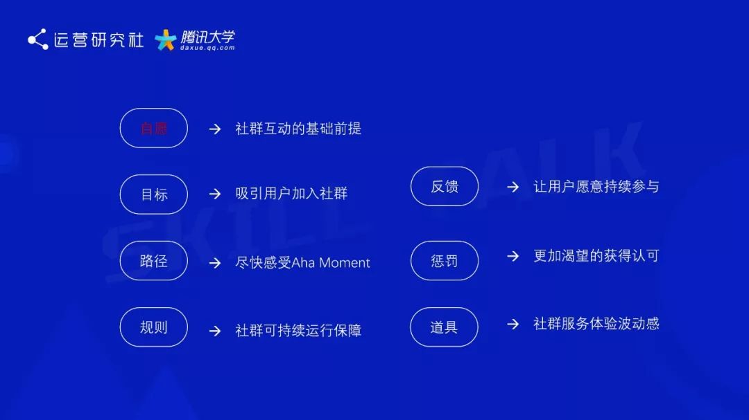 做3年社群投入1000万，我都明白了什么？