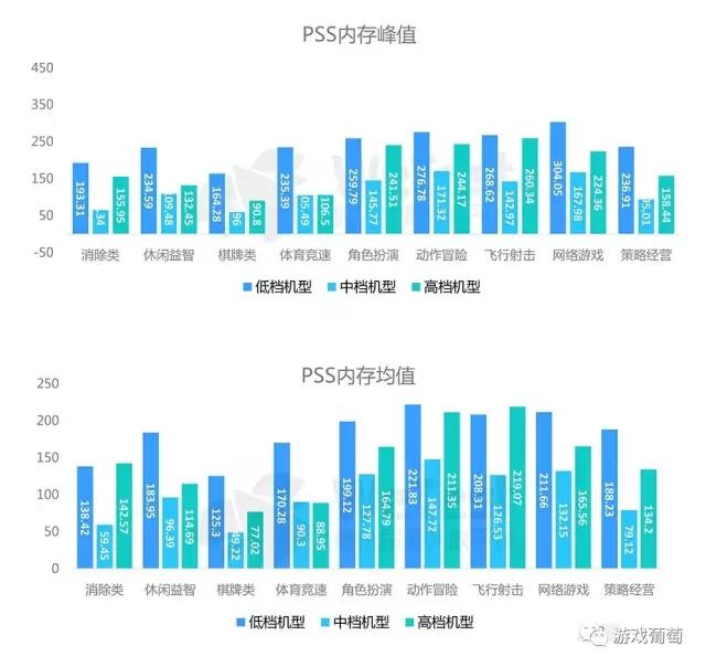腾讯2016手游质量白皮书：超半数安装包不足50M，三大兼容性问题不容忽视
