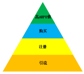 以红酒电商为例，详细说说增长到底应该怎么做