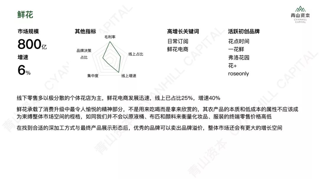 洗发、护肤、零食、宠物……2020年中国快消品市场大有可为