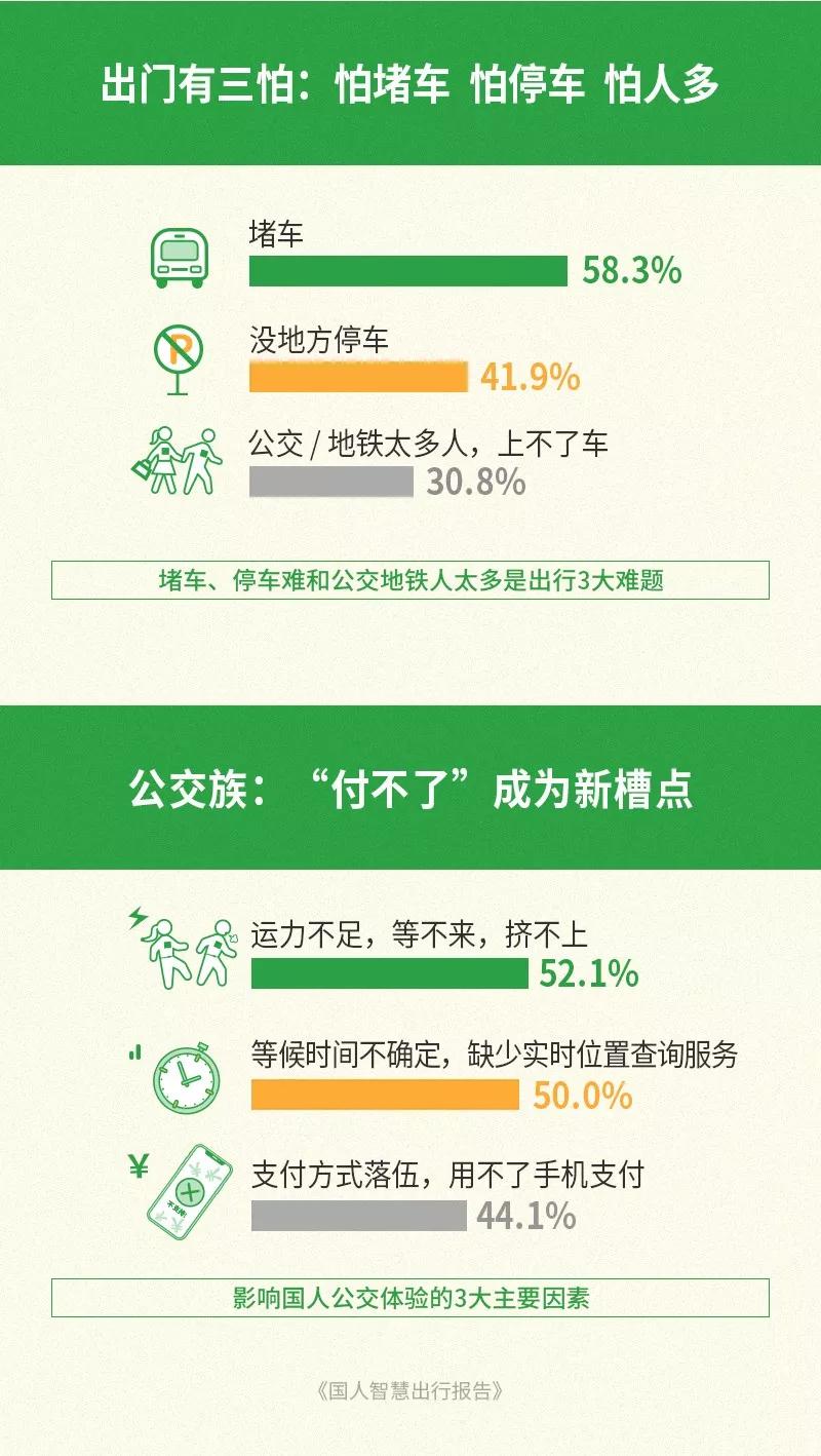 北京出行歧视指南
