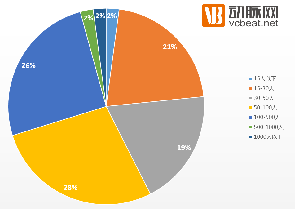 互联网+中医药：大部分公司处于概念阶段，OAO模式或是发展新趋势