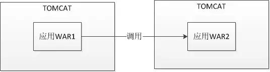 从代码层面优化系统性能的解决方案