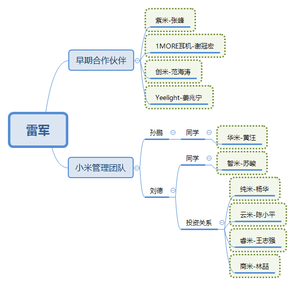 战投之王：蔡崇信、刘炽平和刘德的精密战争