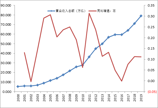 疫情加速企业分化：大企业为何更能做大