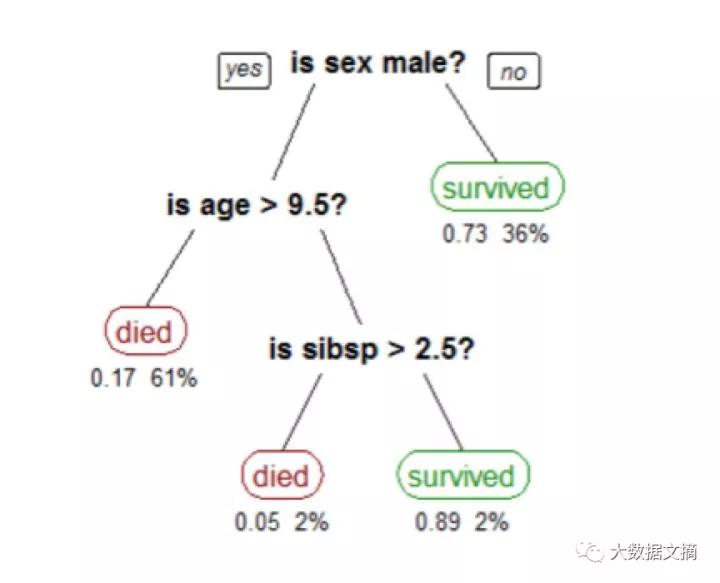 人口数据分割_中国最新人口数据统计