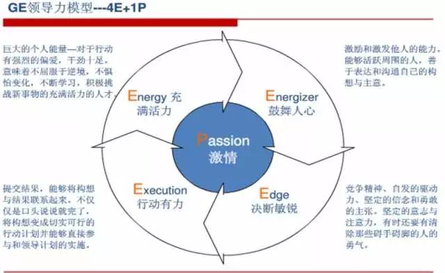 “领导者”与“管理者”有何不同？