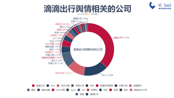 嘿，UBER中国，你还好吗？滴滴出行并购优步中国后的双方数据分析报告