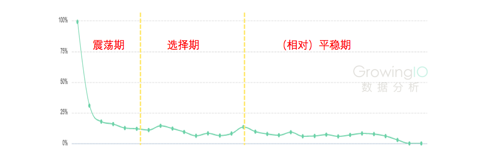 从0到1搭建SaaS产品运营体系