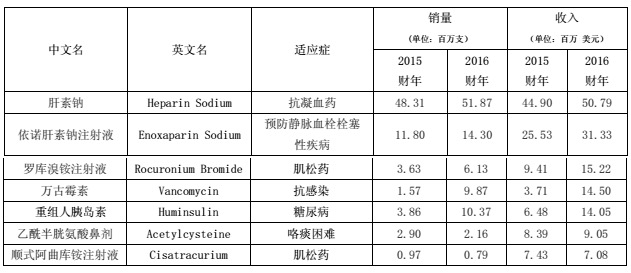 复星医药拟12.6亿美元收购印度注射剂药企Gland约86.08%的股权