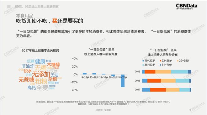 90后、95后线上消费大数据洞察：青年养生派上线、吸猫吸狗成主流