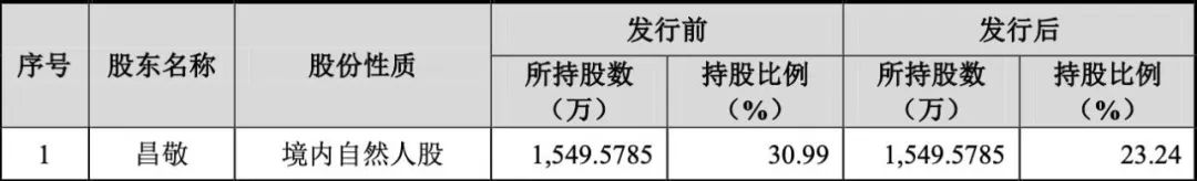 今天，雷军和他的VC朋友又收获一个IPO，市值330亿元