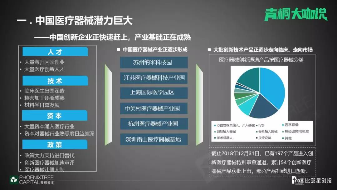 比邻星创投闫小珅：医疗器械投资机会与新趋势