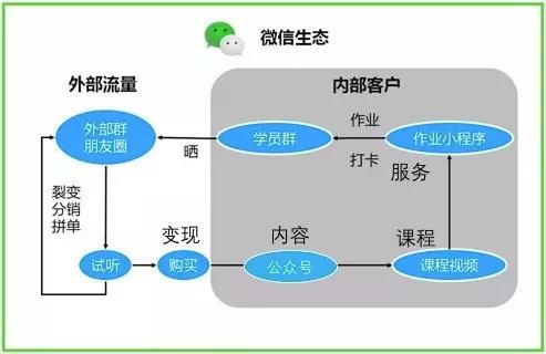 2018“教育＋微信小程序”创业风口：窗口期只有半年