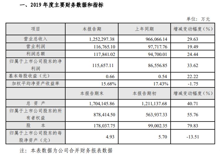 影企业绩快报出炉，多家老牌企业巨亏