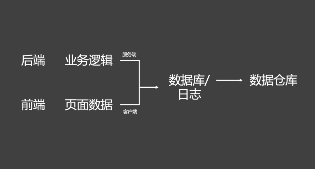 如何做好TO B产品？