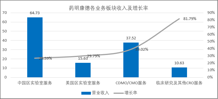 药明康德：医药行业蓬勃发展催生出的医药研发服务巨擘！