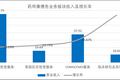 药明康德：医药行业蓬勃发展催生出的医药研发服务巨擘！