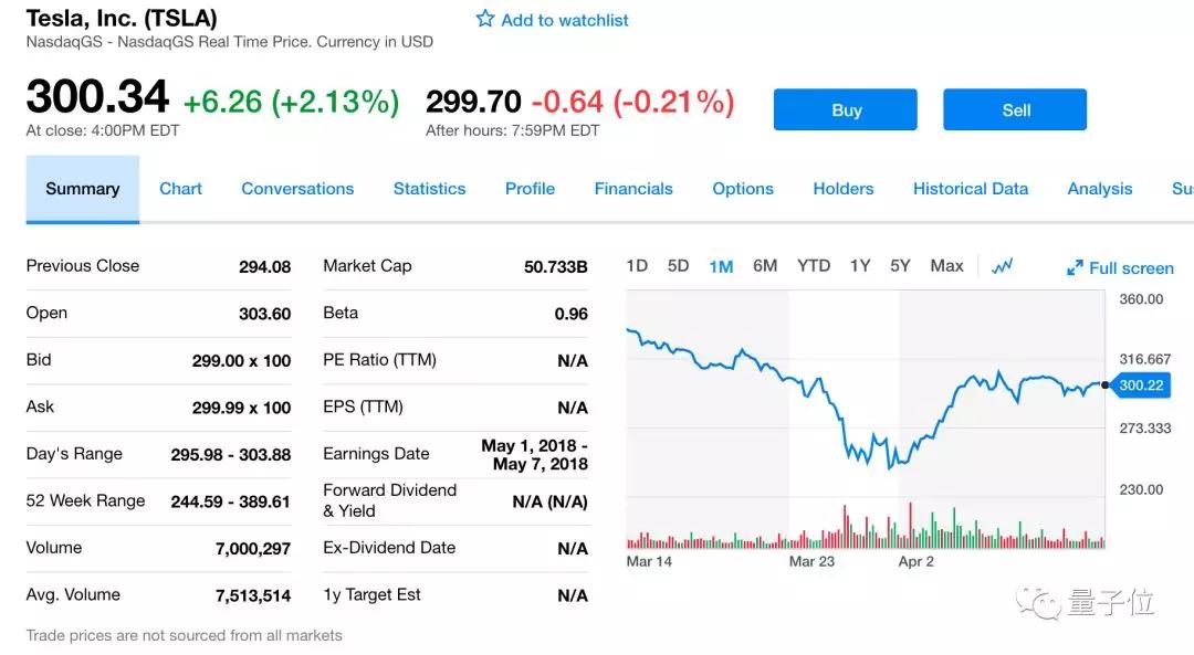 马斯克自曝特斯拉渣产能原因：我错了，过分信任自动化机器人
