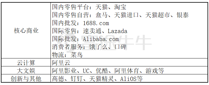 阿里季报：大而不慢，竞争压力能否化作创新动力？