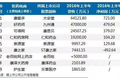 全行业平均利润率为负，医药电商什么时候才能实现盈利？