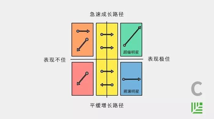 给创业者的「摩西十诫」