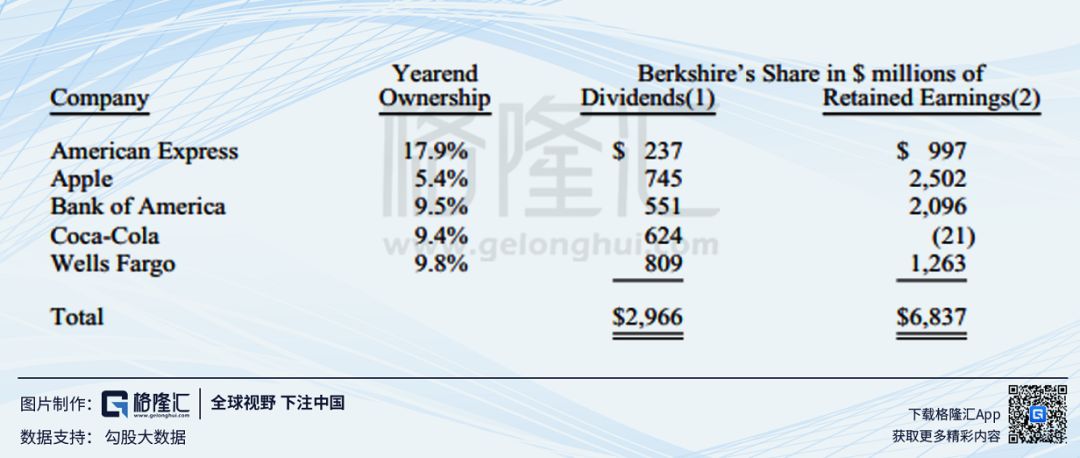 读懂巴菲特第54封致股东信：做投资，就是下注国运