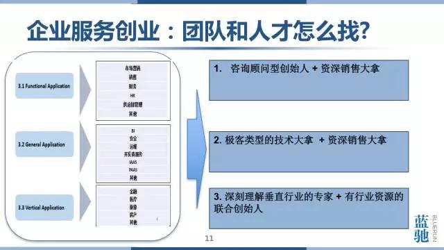 蓝驰创投叶丹：企业服务的未来是大数据和人工智能