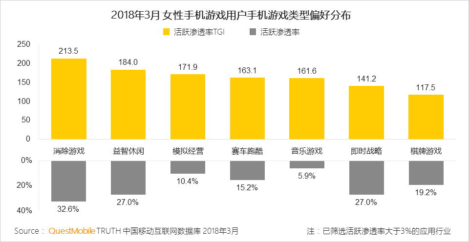 还在说互联网下半场？微信小程序、终端入口、用户下沉带来新流量