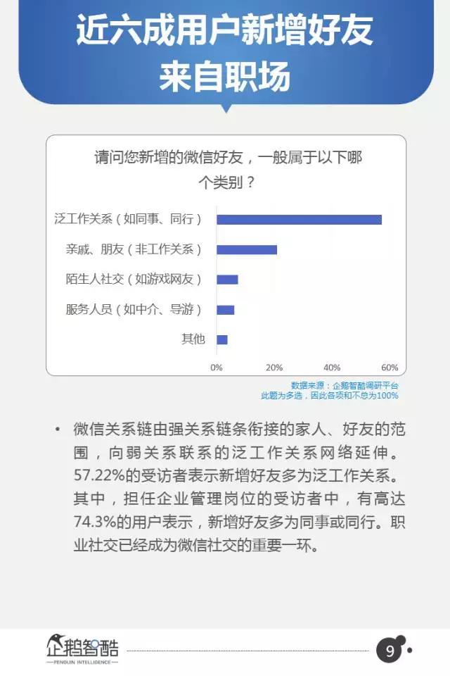 微信2017用户研究和商机洞察：从社交迁徙到商业变革