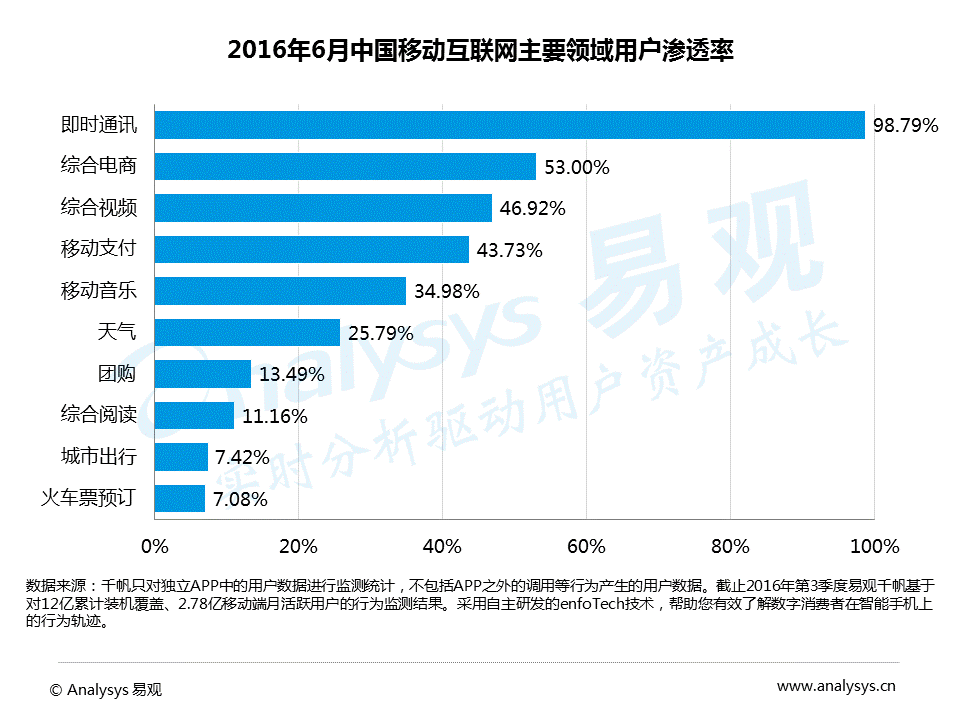 2016中国互联网母婴社区分析：用户关注医疗健康、热爱美食和购物