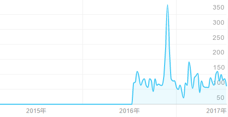 营销自动化会是企业服务领域的下一个风口吗？