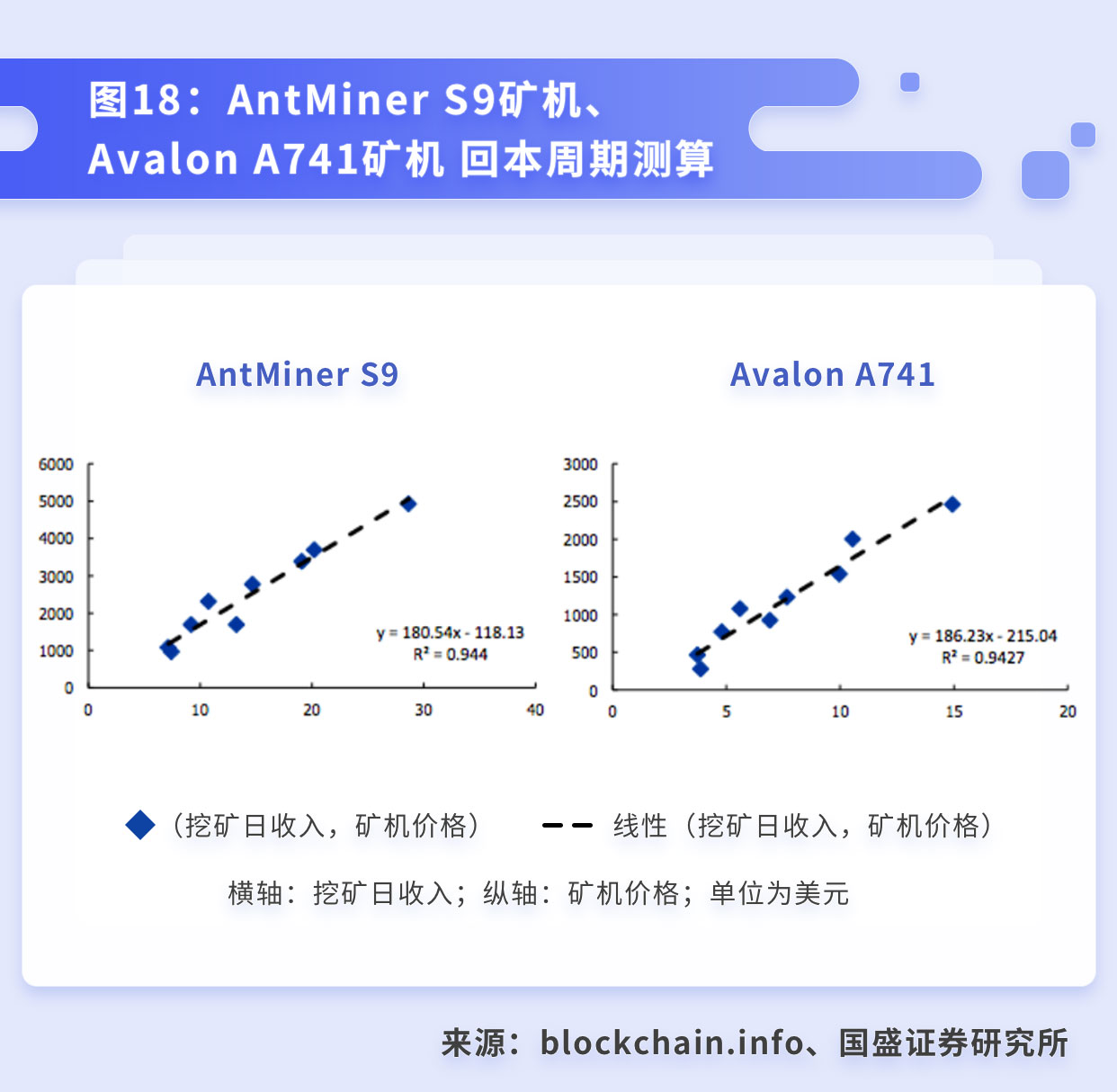 比特币挖矿的行业拐点与背后的经济周期 | 星球研报