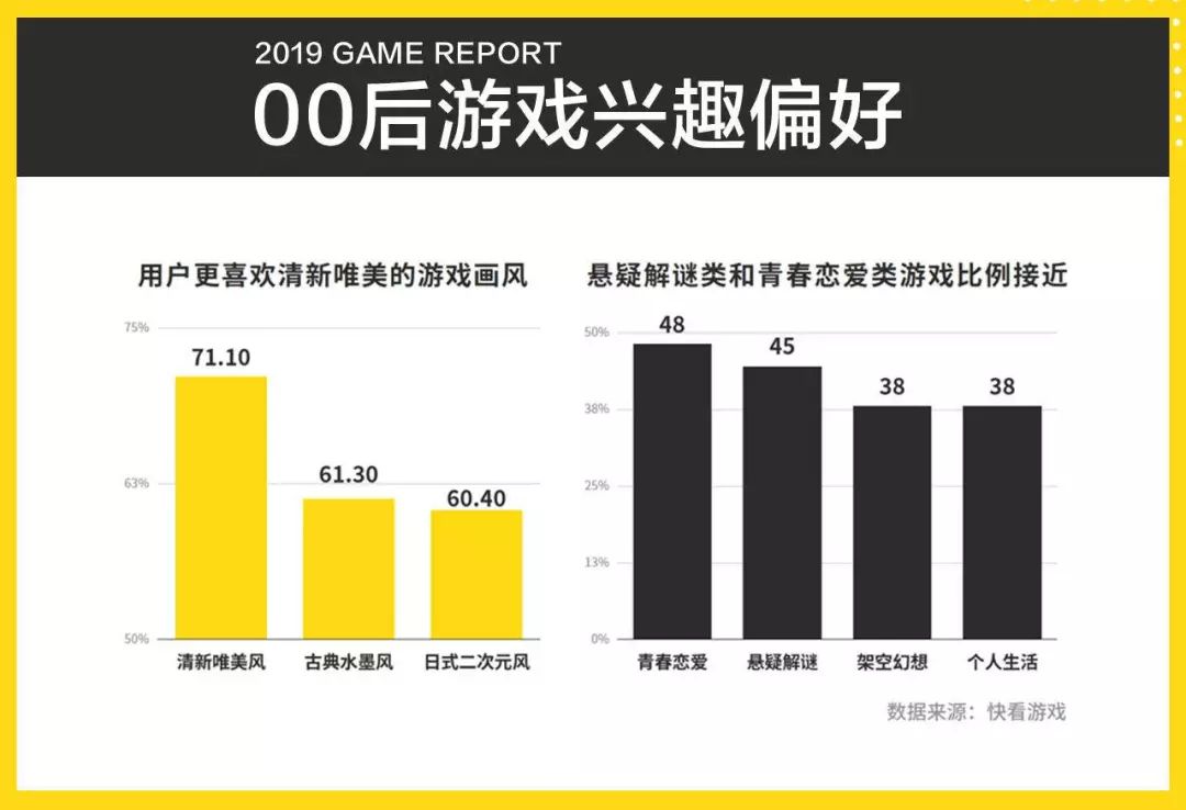 00后游戏兴趣报告：同人文化的滥觞和流行