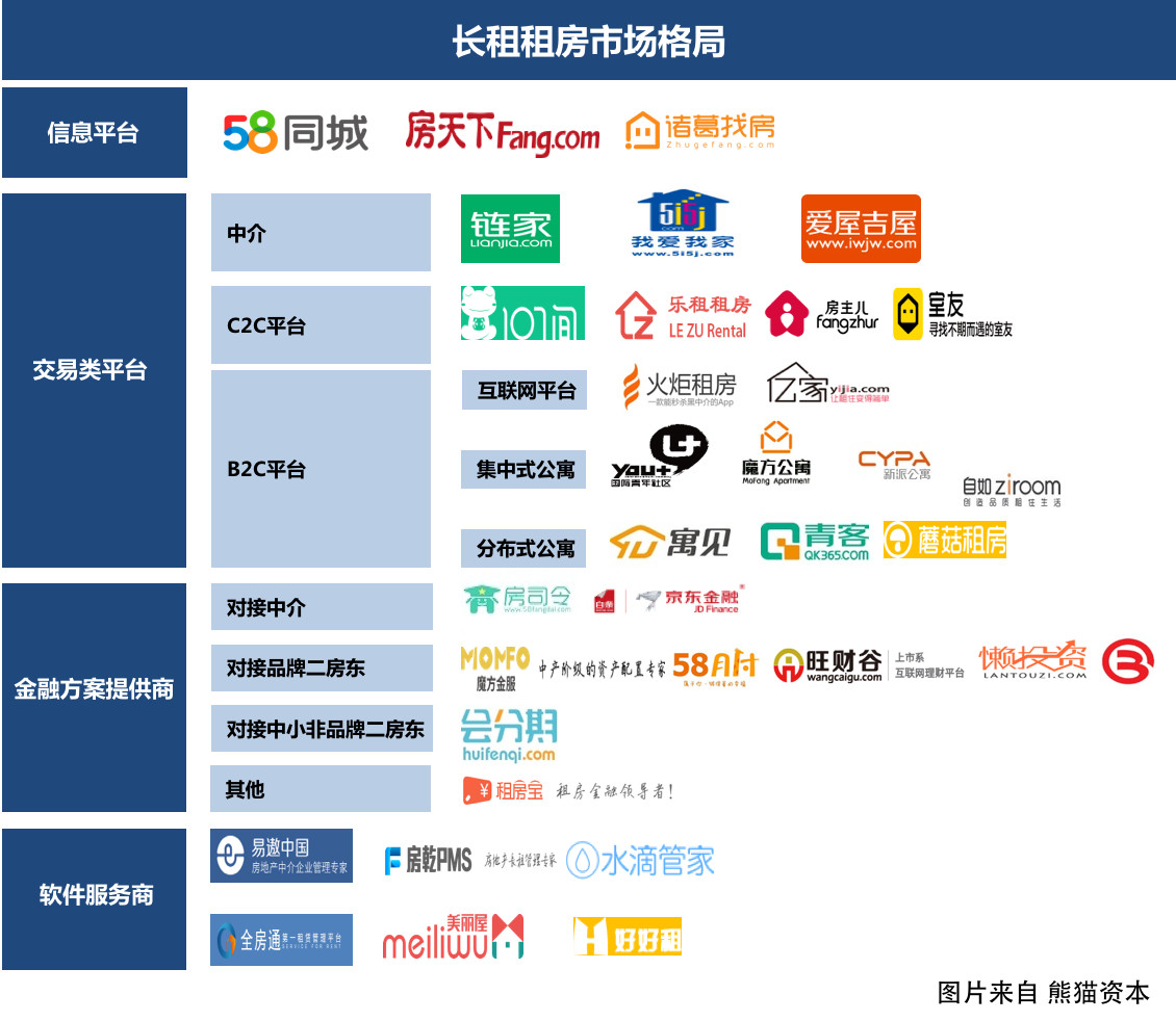 会分期获2.3亿元C轮融资，要聚合中介与二房东资源打造租房界“天猫”