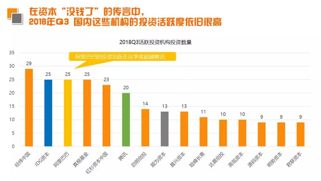 2018 Q3新经济领域并购事件同比翻倍，IPO公司数出新高