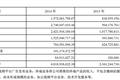 乐视14年财报解析，终端和云视频平台发展强劲