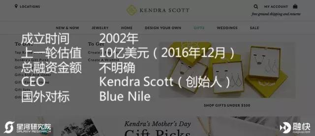 你还在为拓展新用户发愁？看看美国独角兽如何用老会员掘金