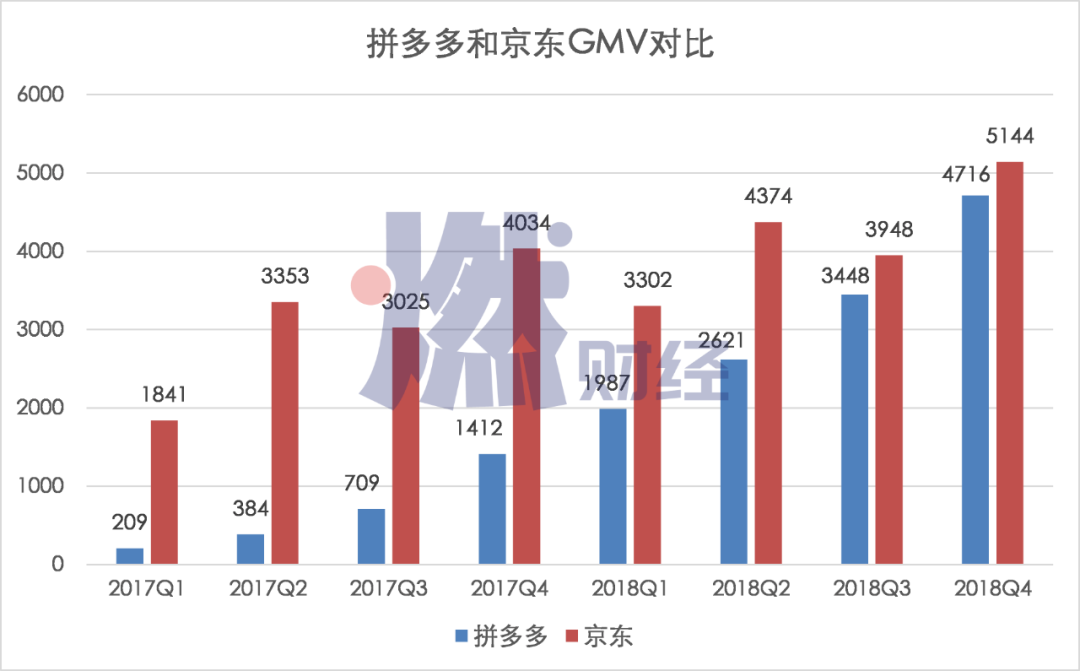 阿里拼多多互撕史：从堵截、围剿到巷战